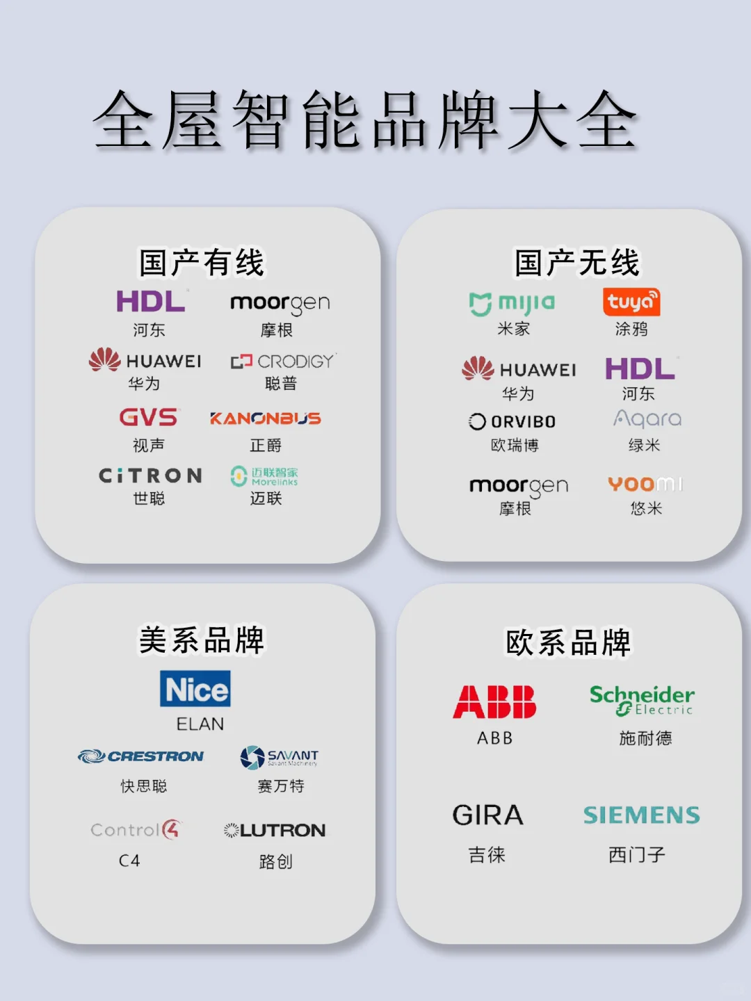 全屋智能概况✔新手玩家必看