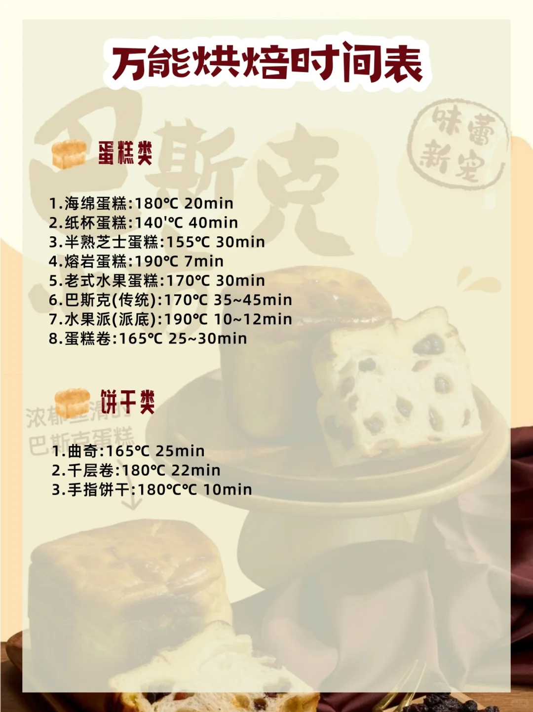 万能烘焙时间表✅赶快码住✍