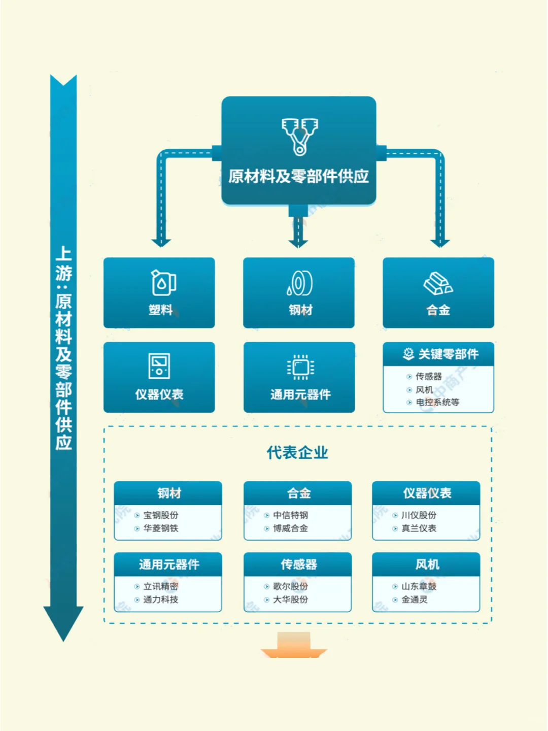 环保设备产业链