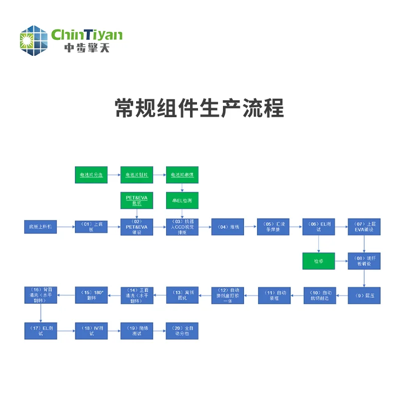 10-500MW光伏组件生产线交钥匙解决方案