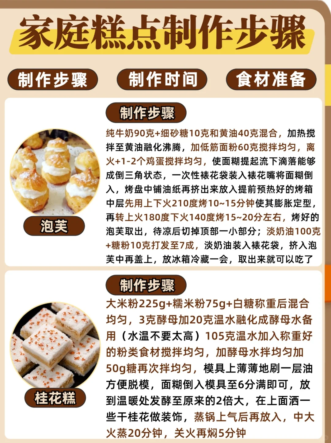 巨巨巨好吃的16款家庭糕点?附详细教程