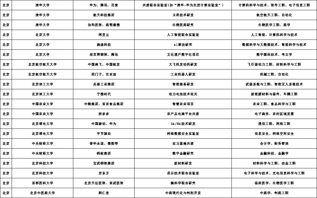 如何找到校企合作项目