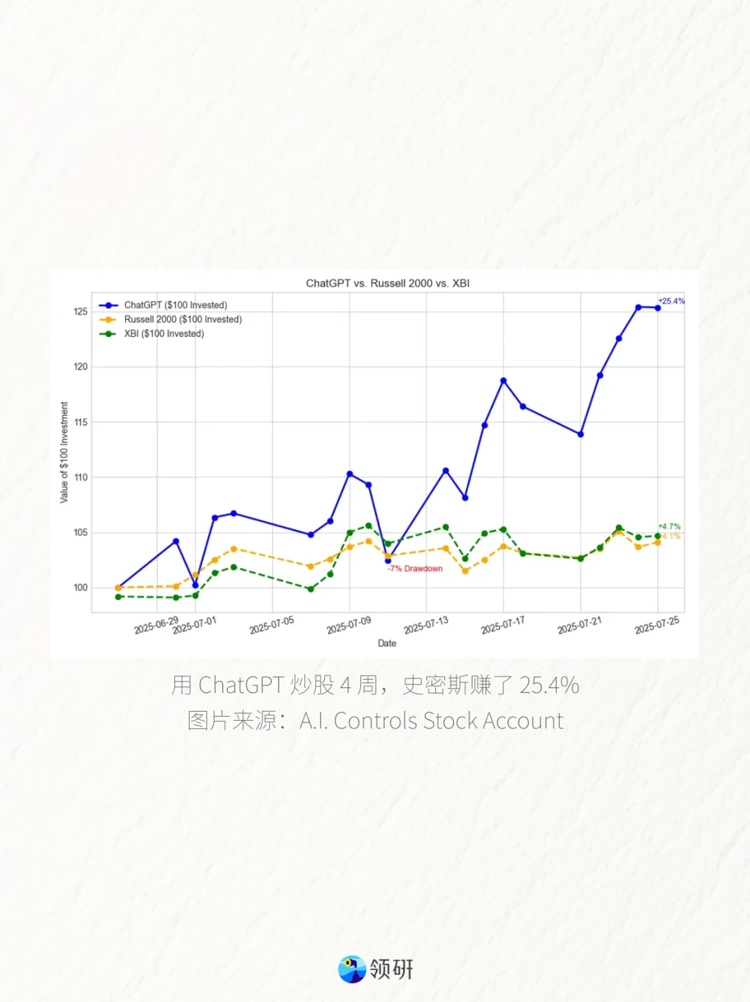 到处都是AI炒股广告，竟然真能搞到钱？