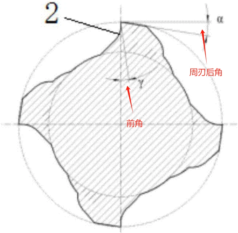 如何选择一款合适的钨钢刀具（前角篇）