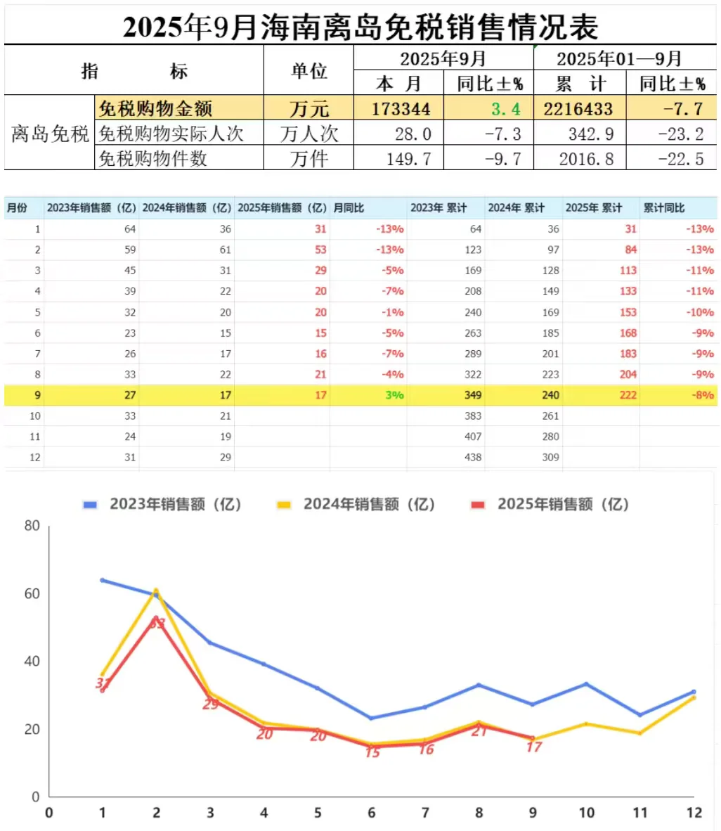 中免三季报,无需悲观