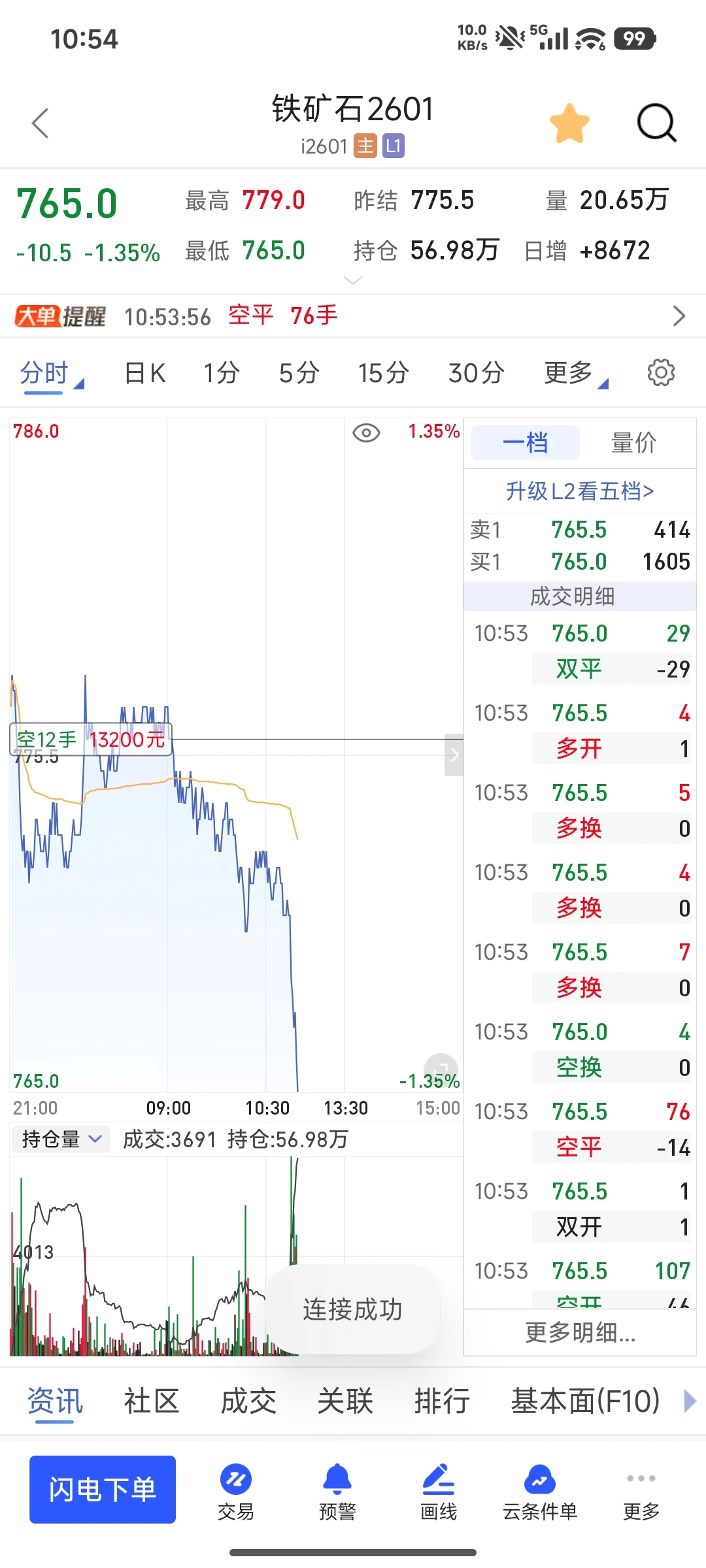 铁矿石如期跳水