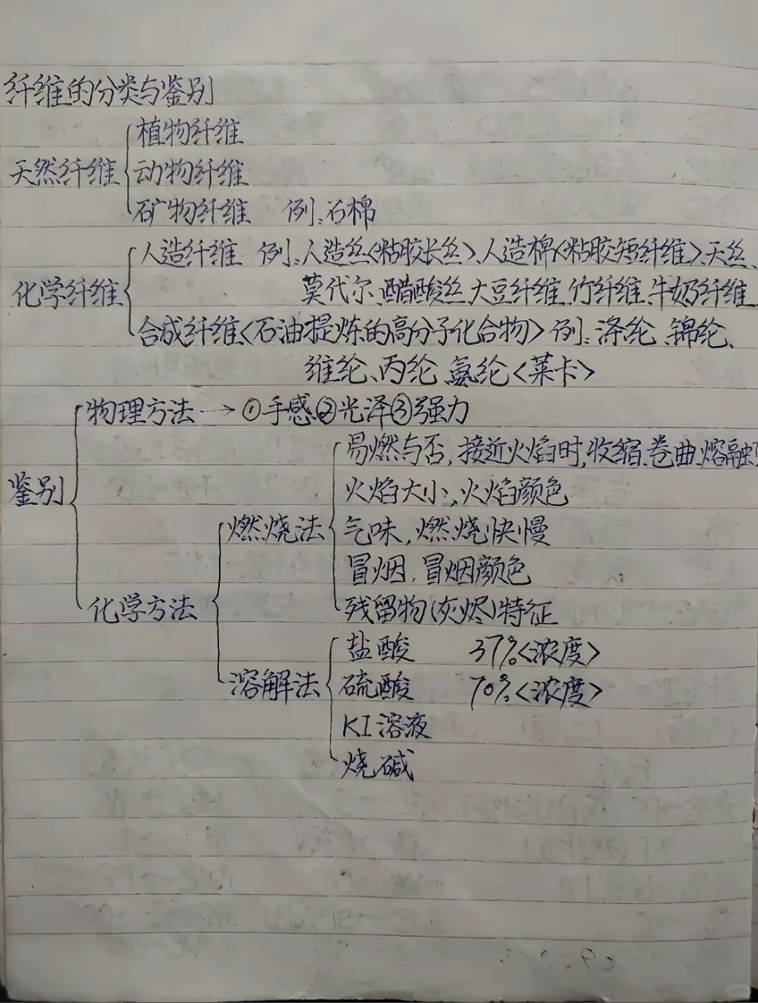 ?救命！面料纤维这样鉴别！看完秒变行家