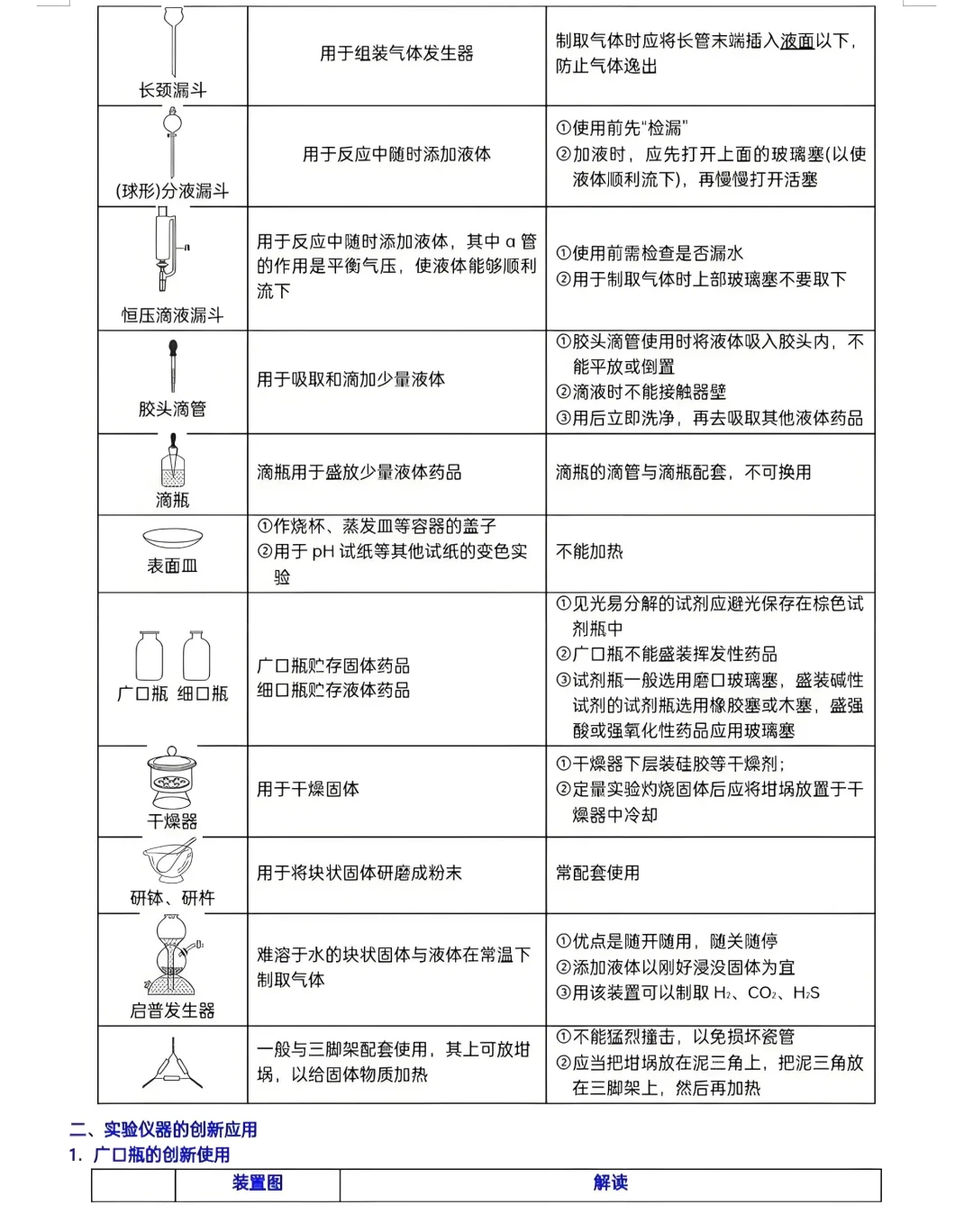 化学实验仪器及其作用