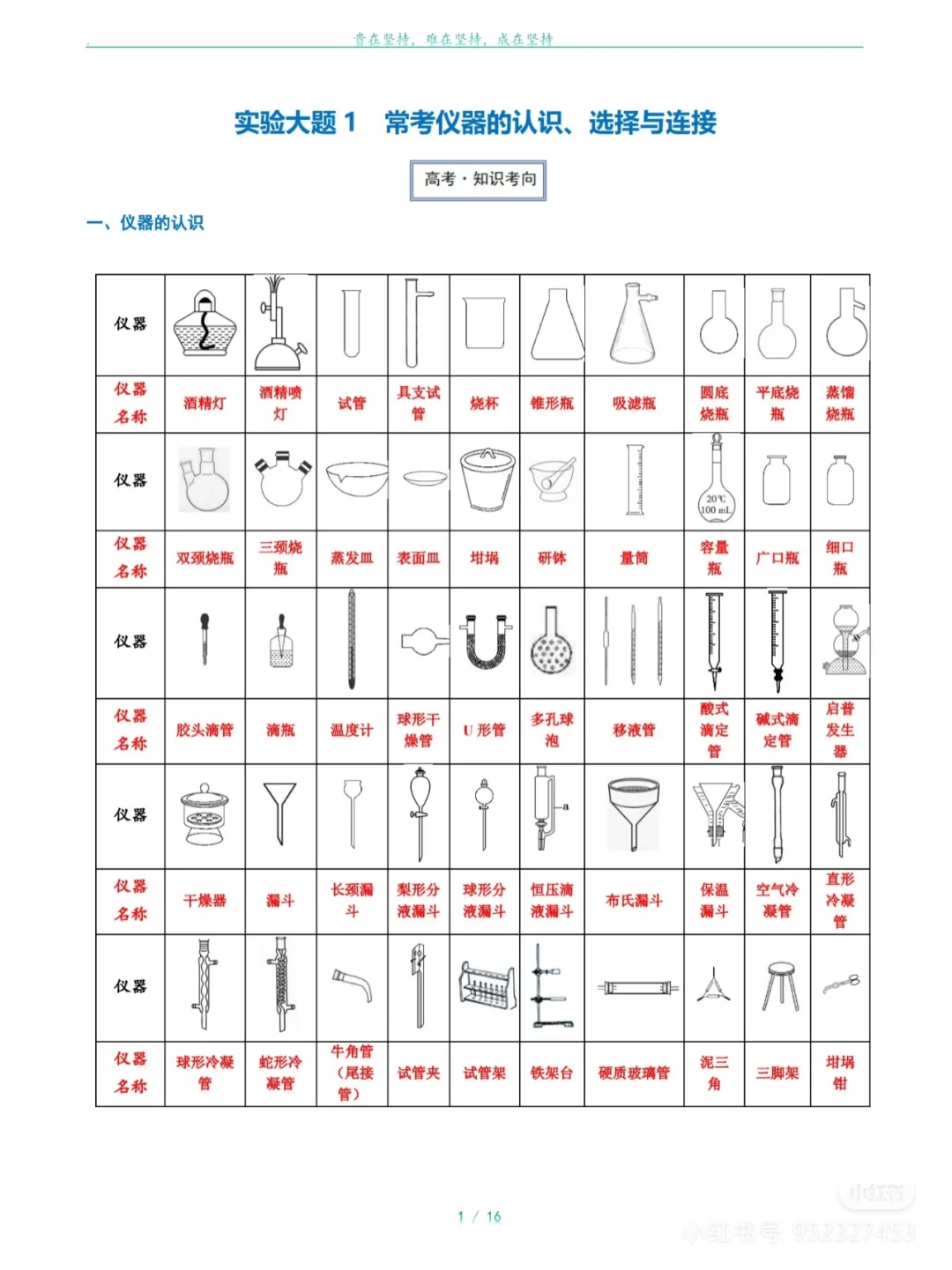 二轮突击——大题专练（一）实验1️⃣仪器