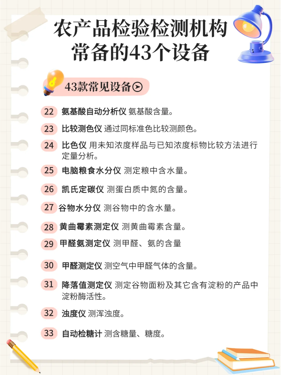 农产品检验检测机构常用的43个设备
