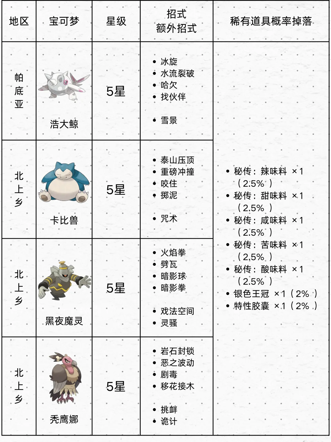 高概率出调味料的5/6星太晶坑