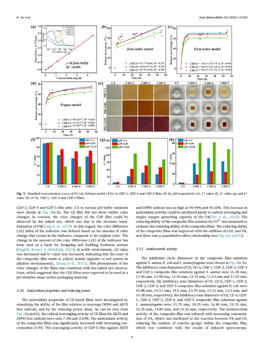壳聚糖×二醛纤维素×原花青素:变色保鲜膜