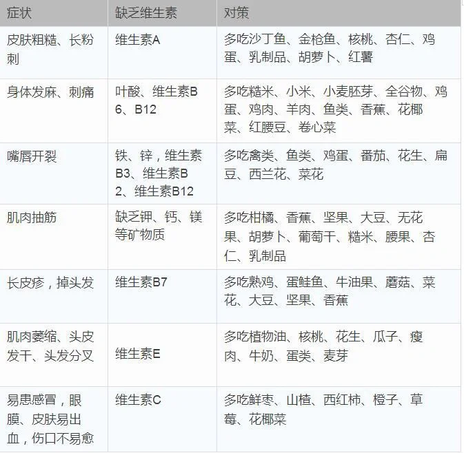 维生素B到底是选药字号还是保健的❓
