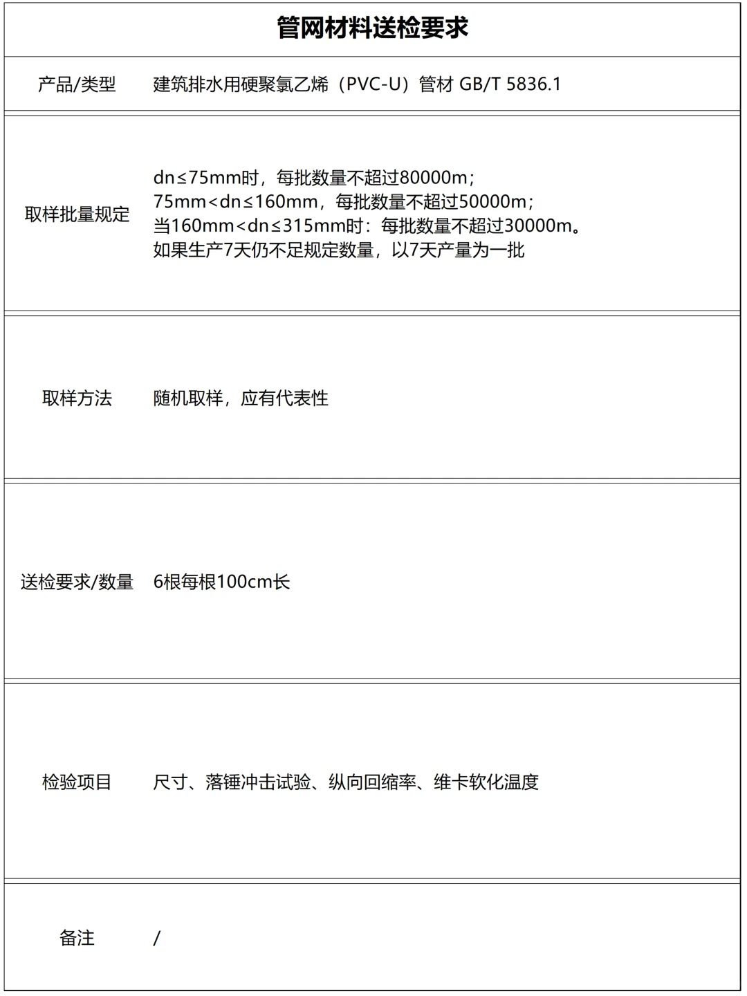 管网材料有哪些送检项目（上）
