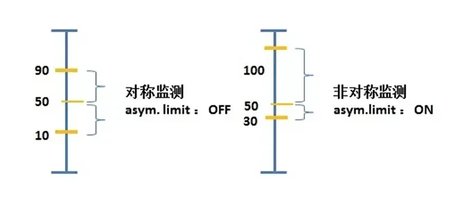 血液透析设备静脉压监测