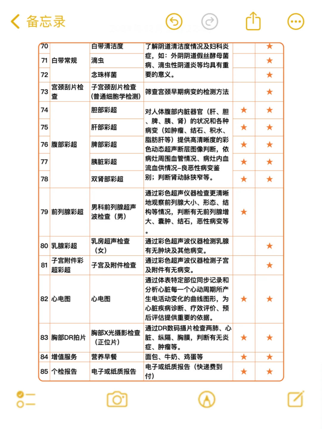 天哪！349拿下2000➕的全身体检套餐，真值