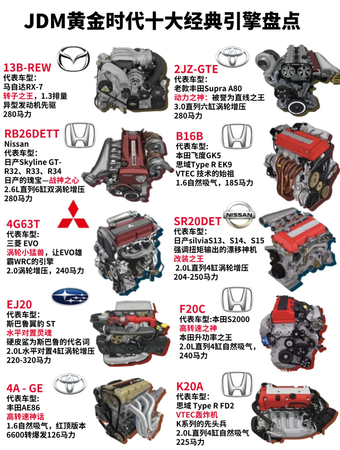 JDM时代十大经典引擎盘点