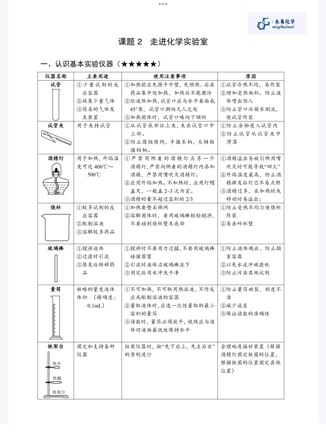 中考化学实验探究专题2——走进实验室