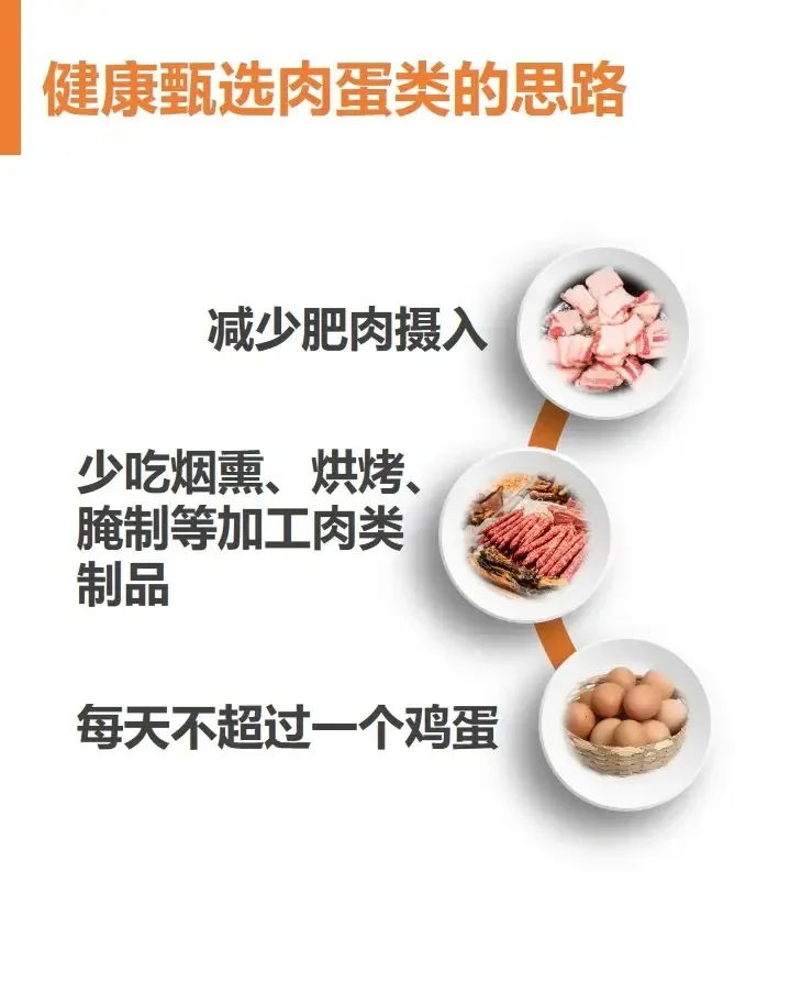 全民营养周?之鱼、禽、肉、蛋等动物性食物