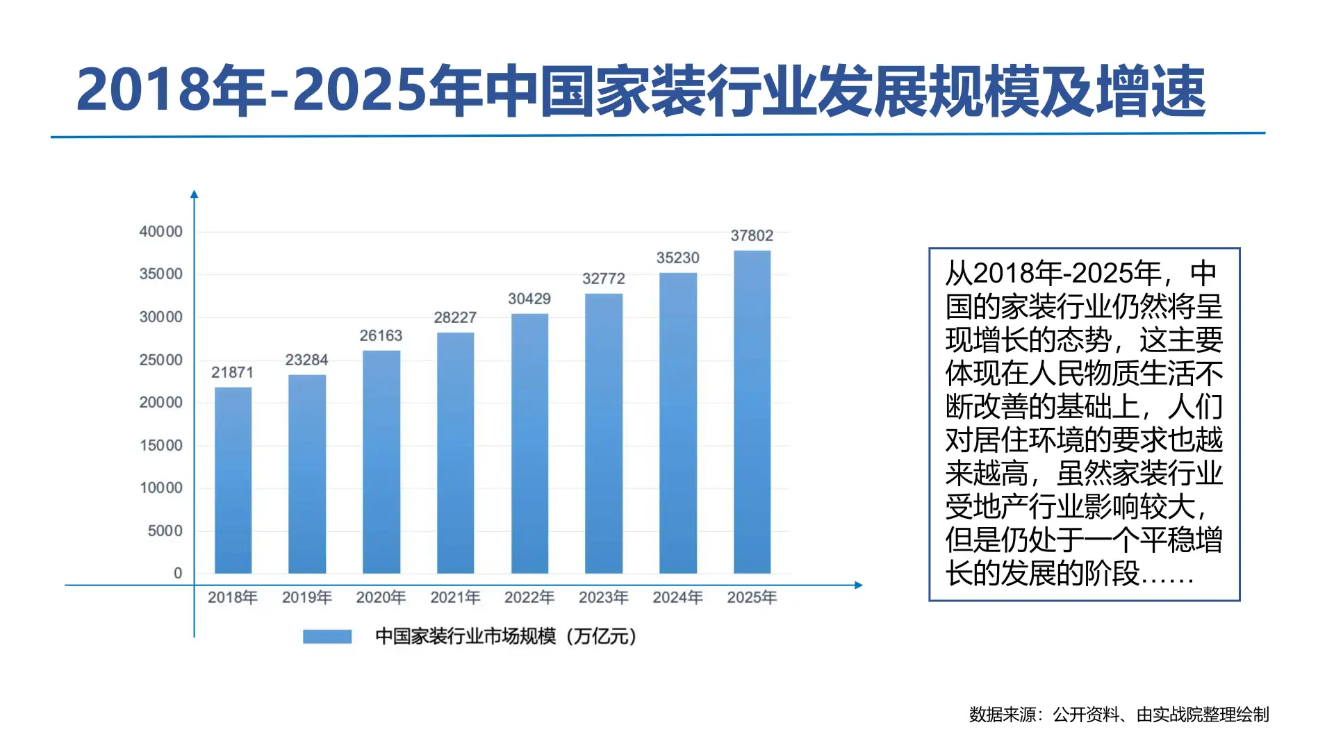 中国建材家居装饰行业竟有这些新趋势！