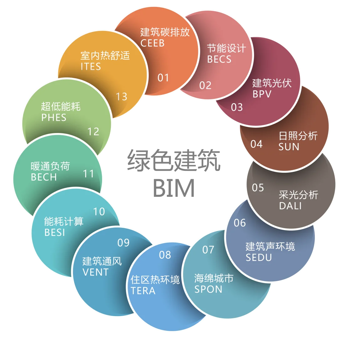 绿建斯维尔出图