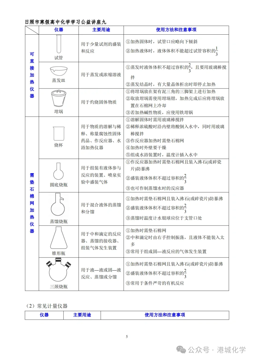 高中化学实验仪器装置介绍大全