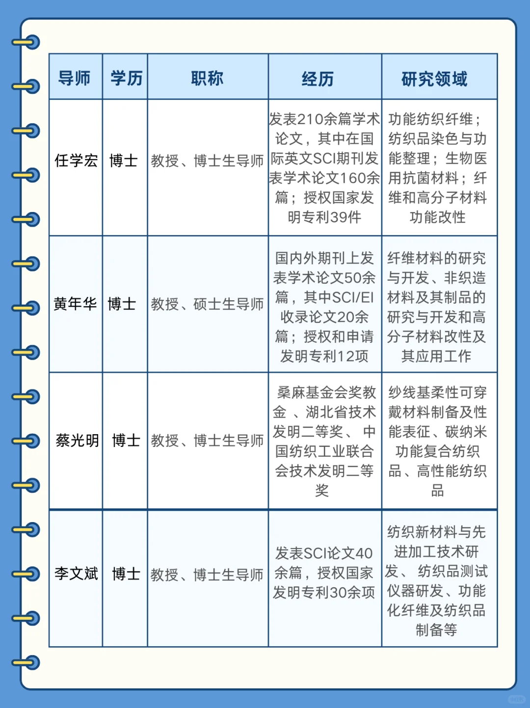我奉劝所有人，选导师一定要慎重…
