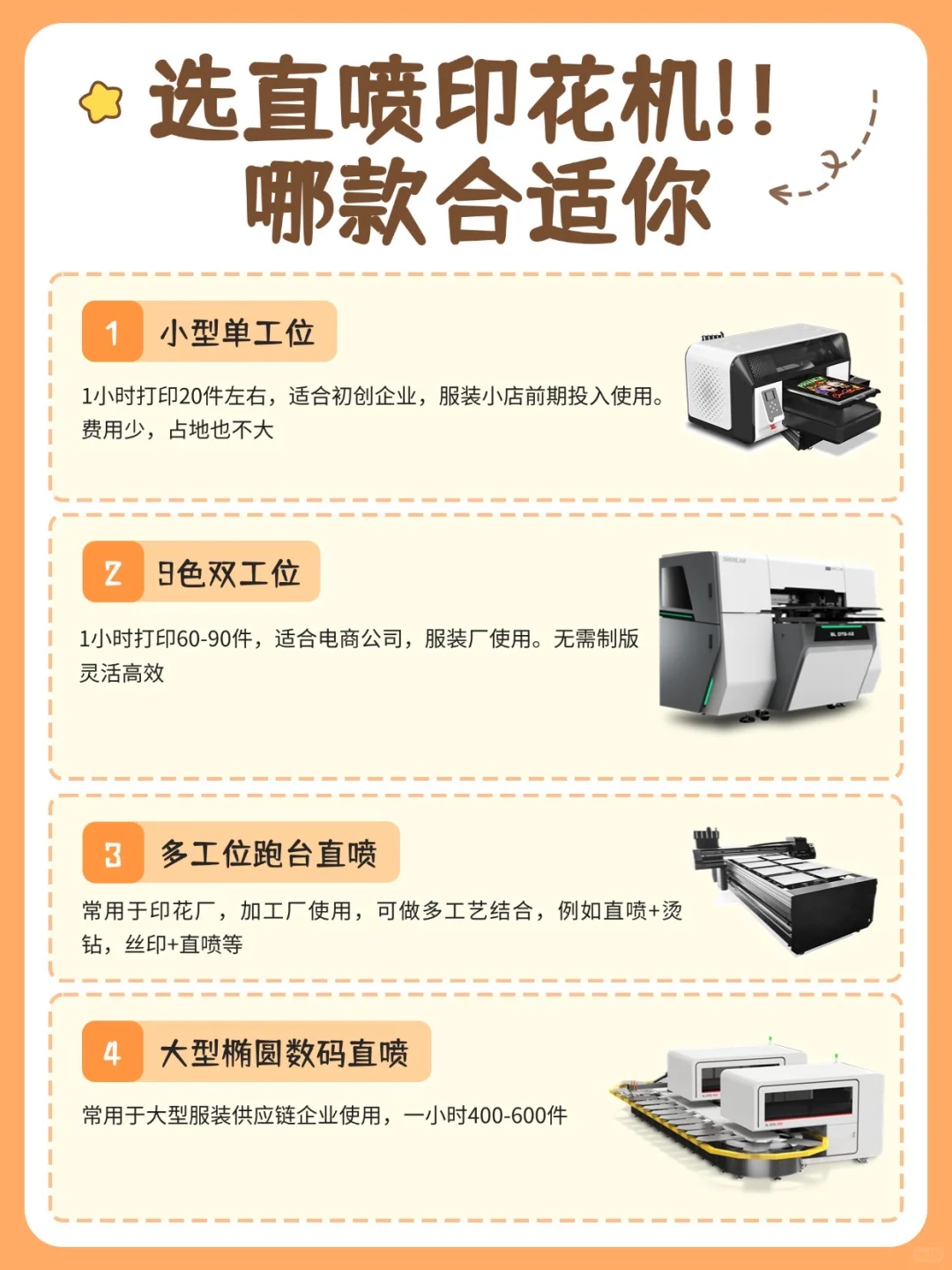 一张图了解选直喷印花机哪款适合你