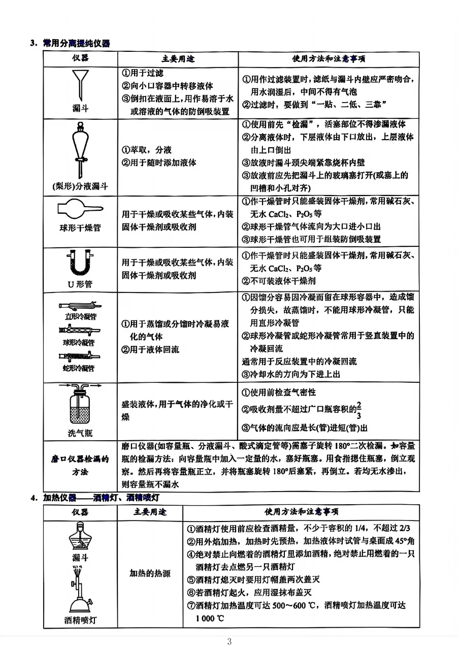 【超全整理】实验仪器与实验操作