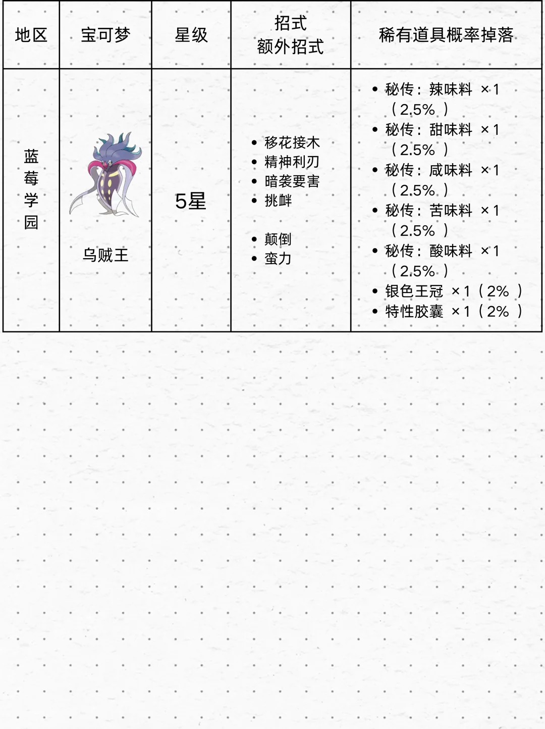 高概率出调味料的5/6星太晶坑