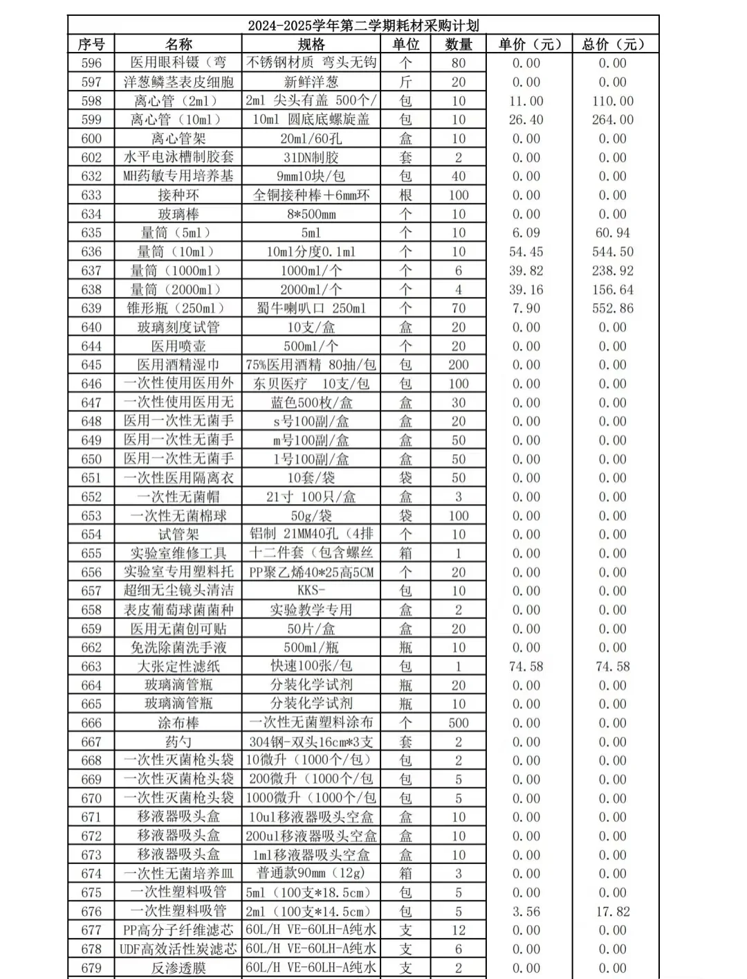 实验室仪器设备耗材供应清单