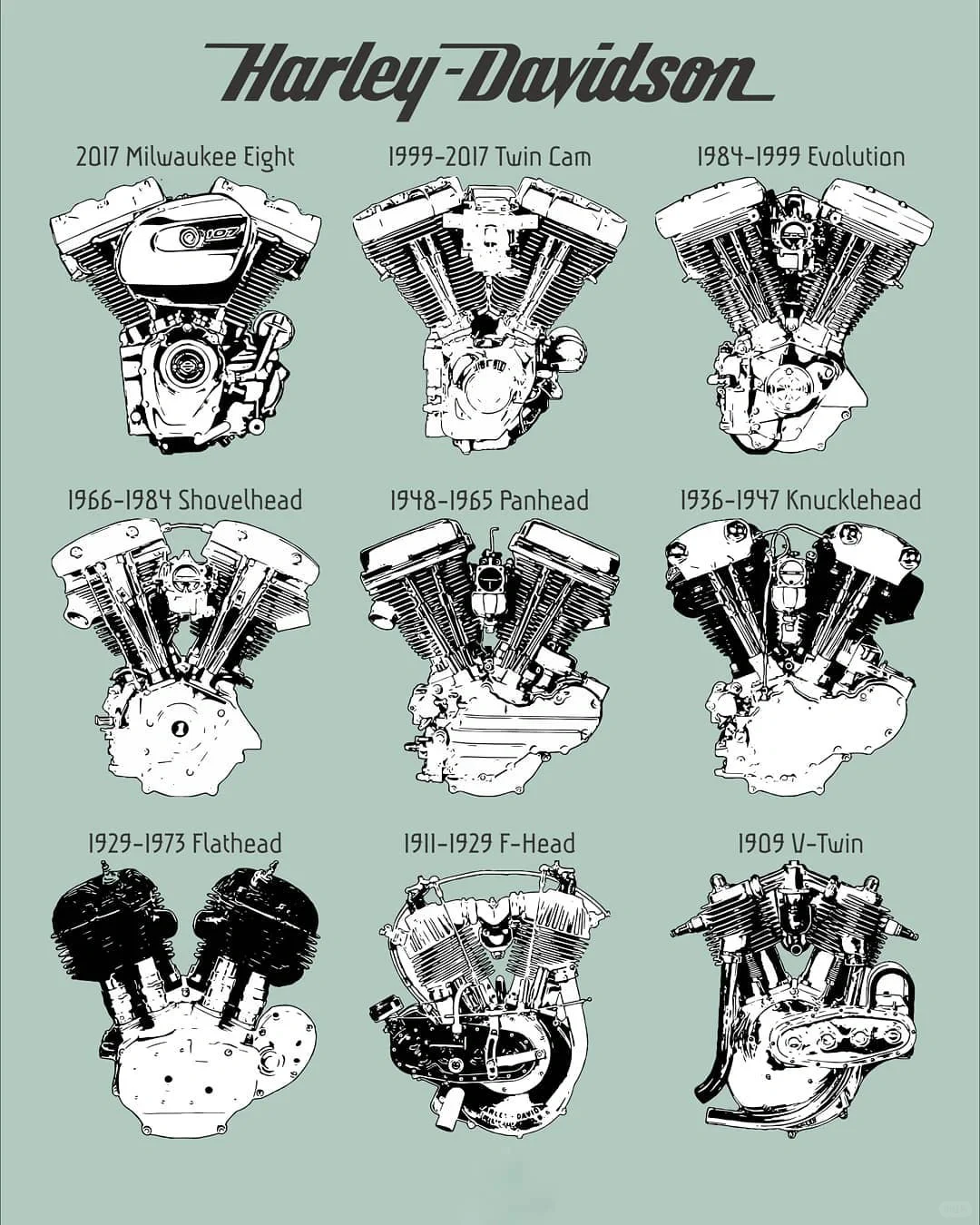 哈雷发动机进化史