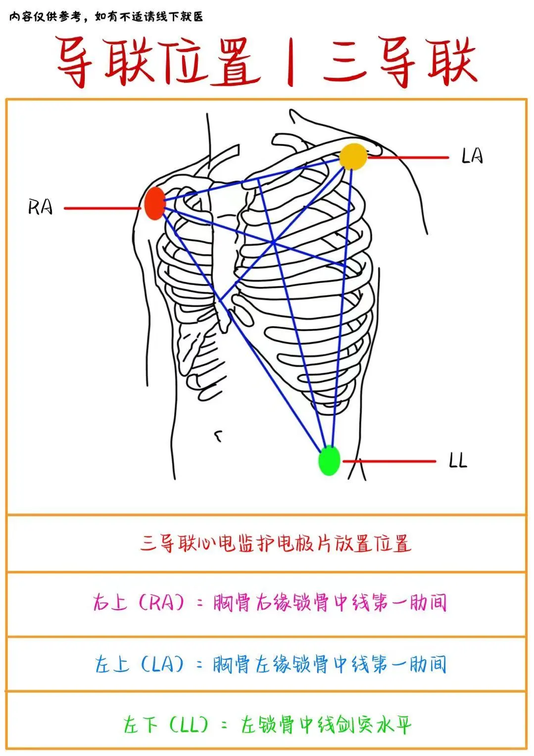 心电监护仪怎么看❓附导联位置✅
