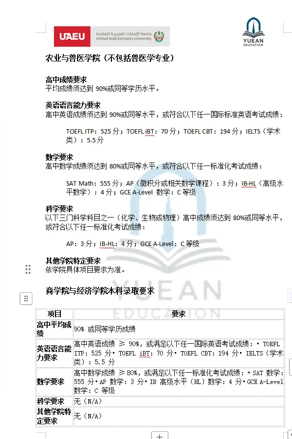 阿联酋大学各学院本科入学要求（最新）