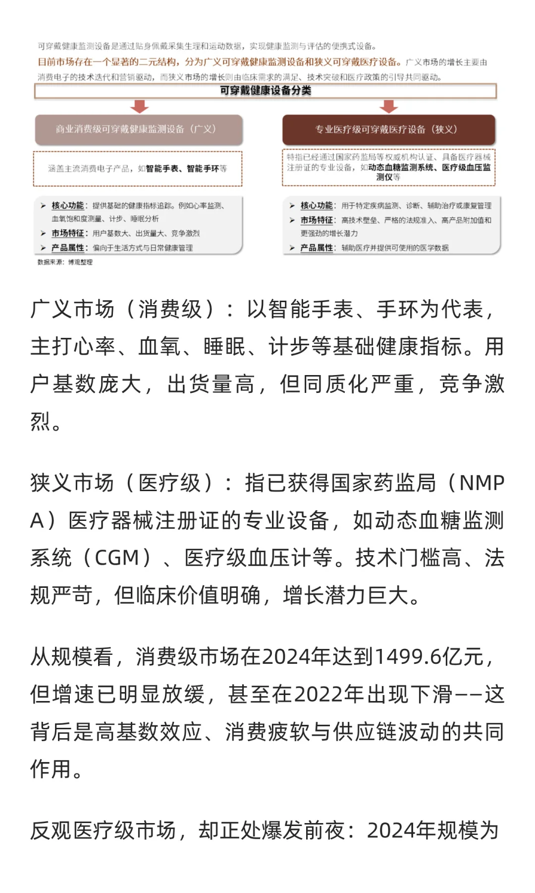 2025中国可穿戴健康设备全景洞察