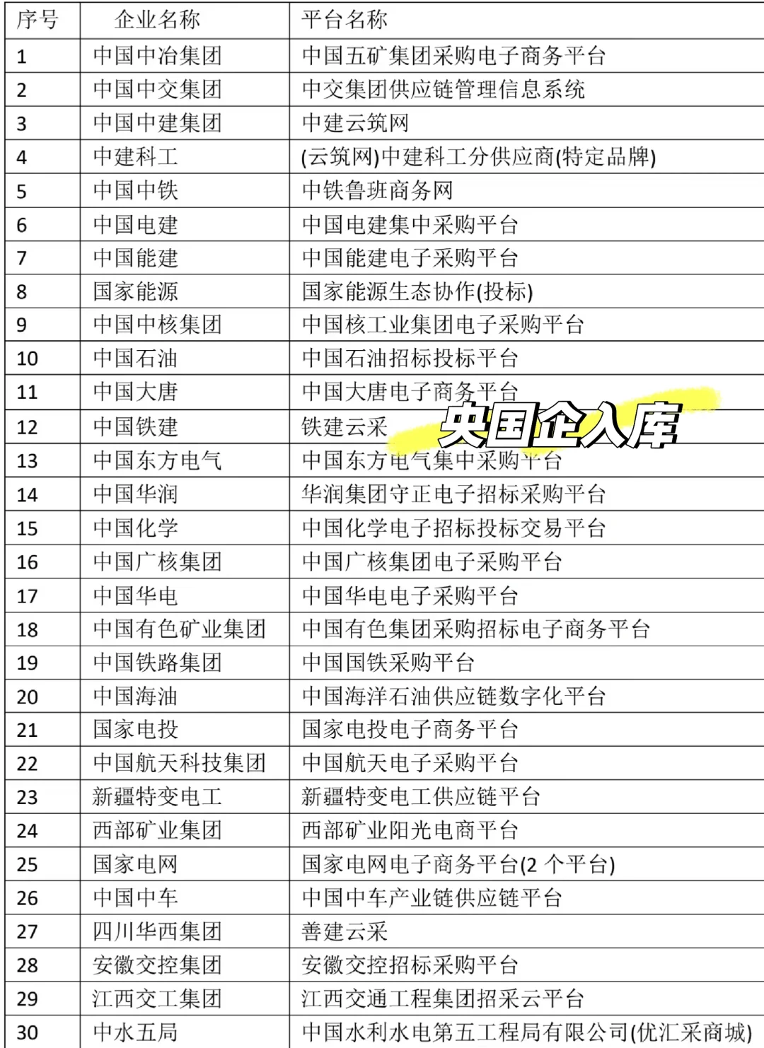 央国企准入推荐管