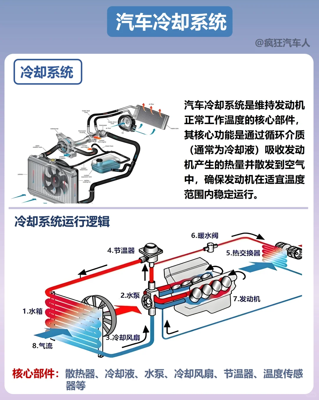 每天懂一点汽车知识——汽车冷却系统