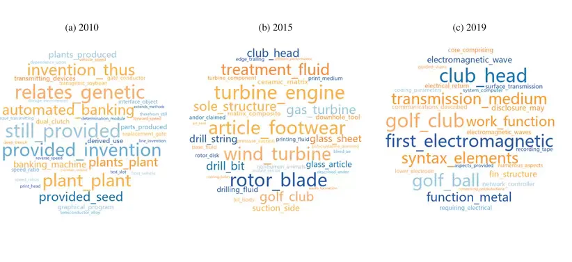 前沿文献:自动化引发的创新转向