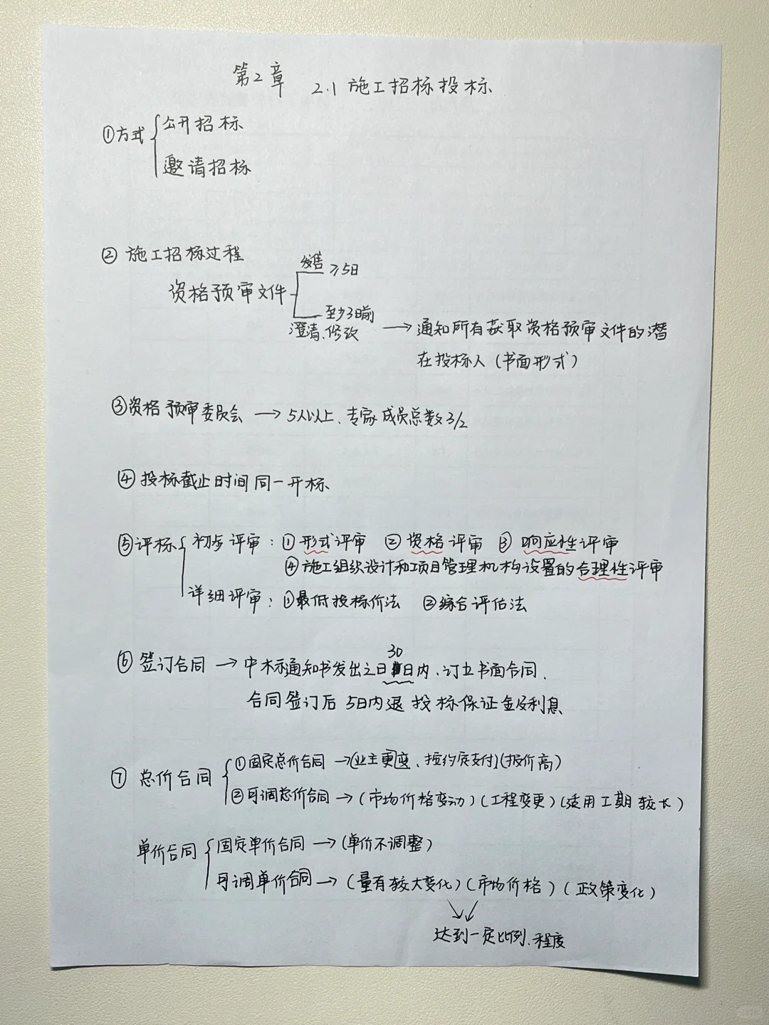 第二章 施工招投标及合同管理 （二建管理）