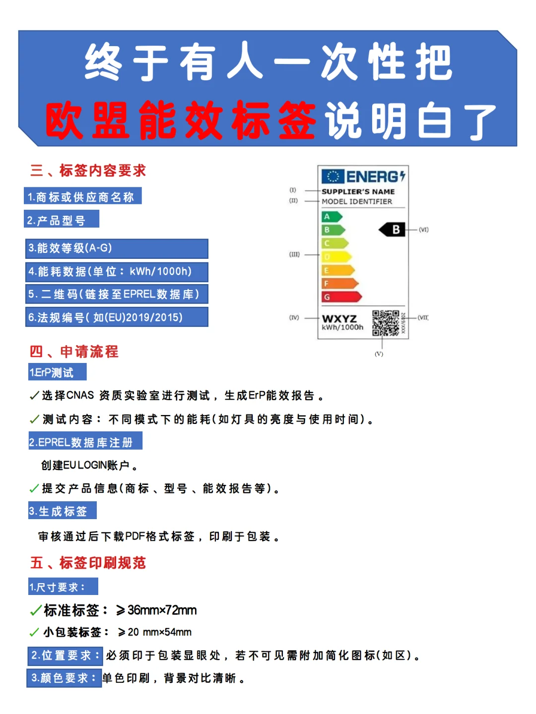 欧洲站:能效标签是个怎么个事?