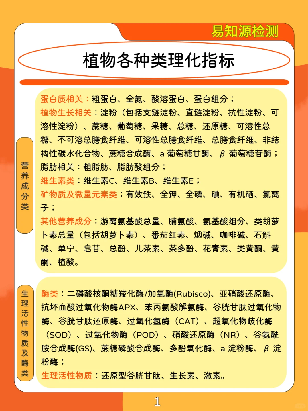 植物、蔬菜、水果、粮食作物......