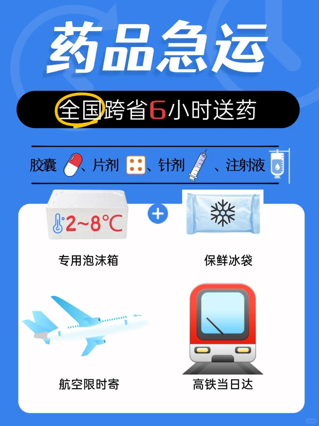全国跨省6小时药品快递!2-8℃恒温运输