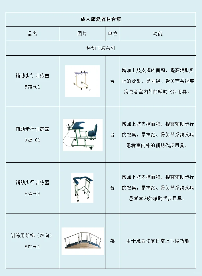 成人下肢康复器材推荐