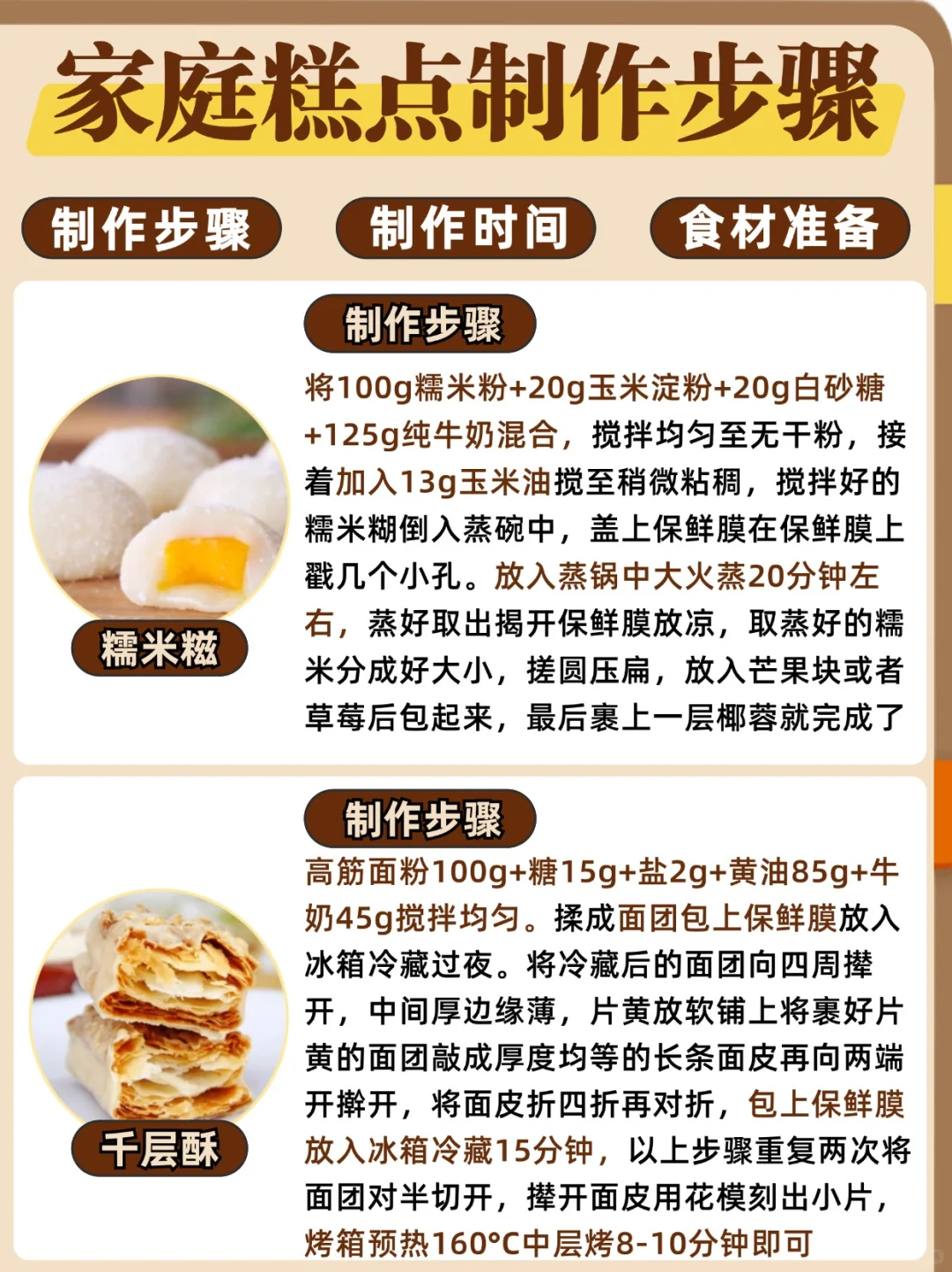 巨巨巨好吃的16款家庭糕点?附详细教程