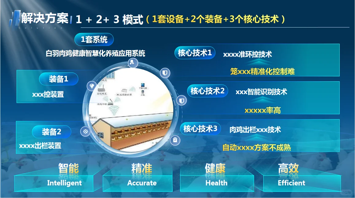 创赛ppt 智能科技系统