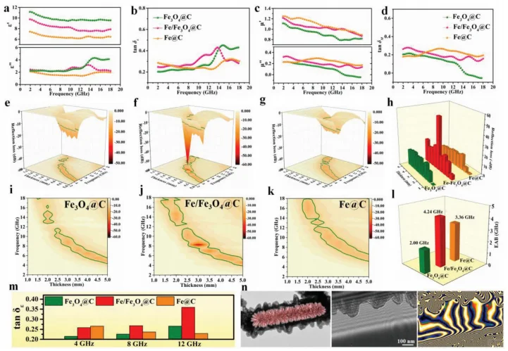22年的一篇Advanced science 多级异质界面