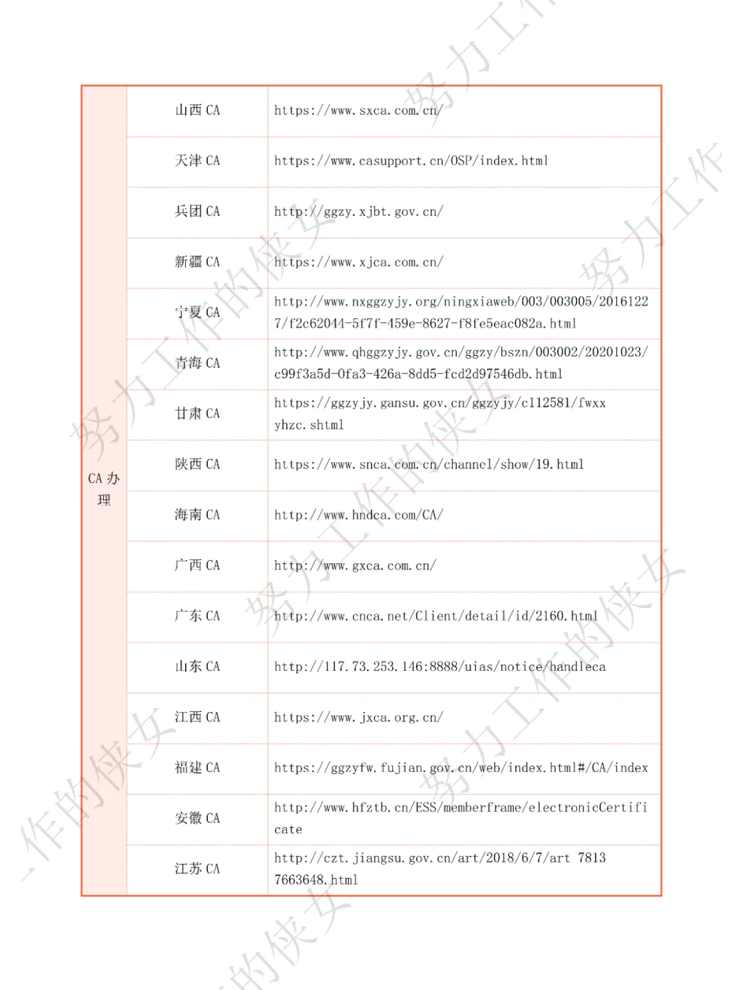 414个招投标人必备网站（上）
