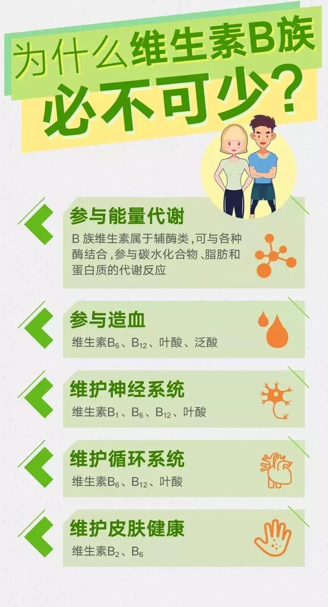 维生素B到底是选药字号还是保健的❓