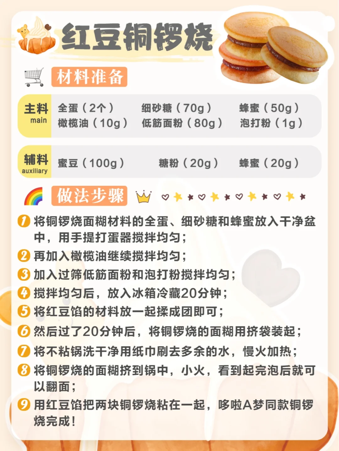 ?面包合集配方分享‼️好吃原地开店?