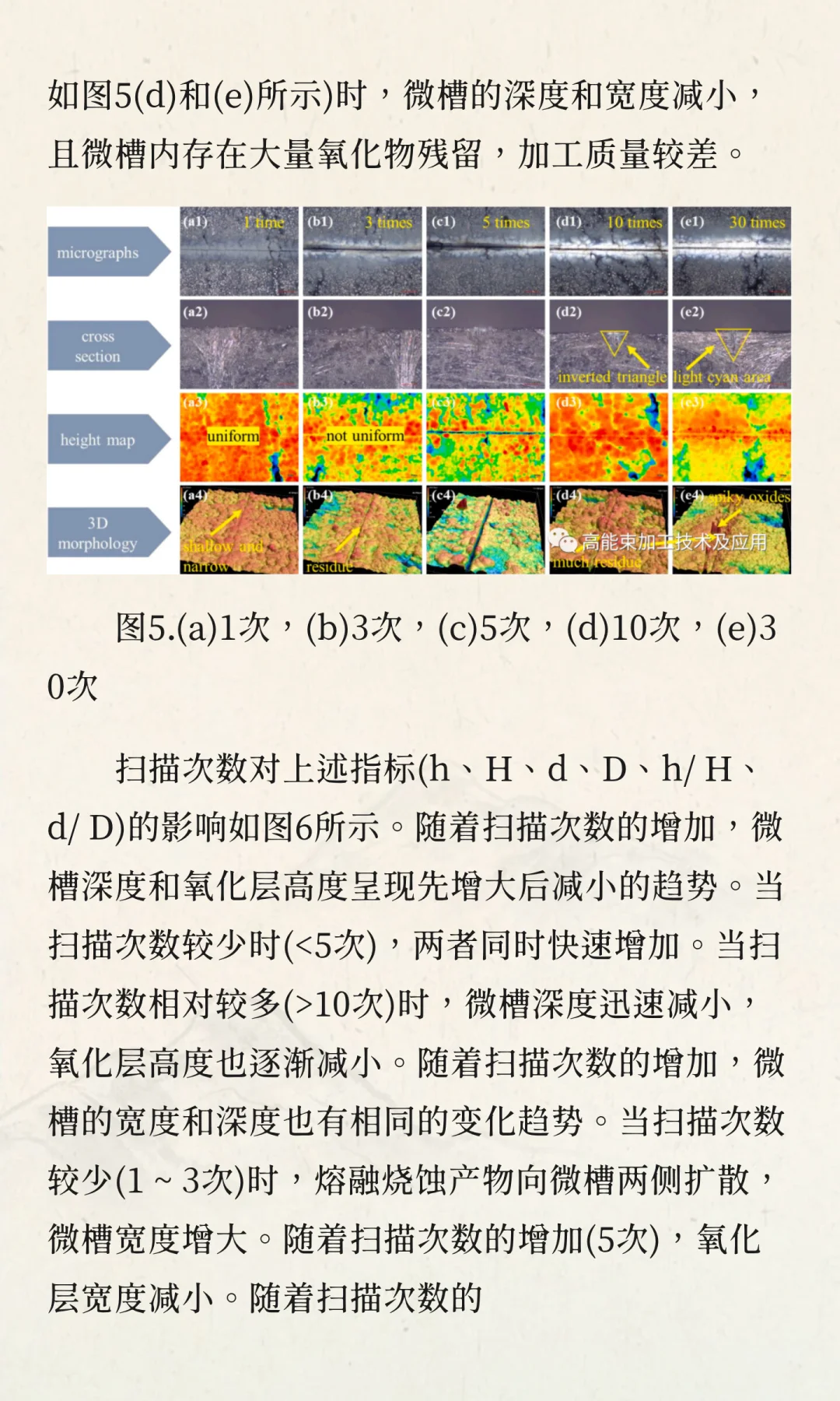 超快激光加工CF/SiC陶瓷基复合材料微槽的表